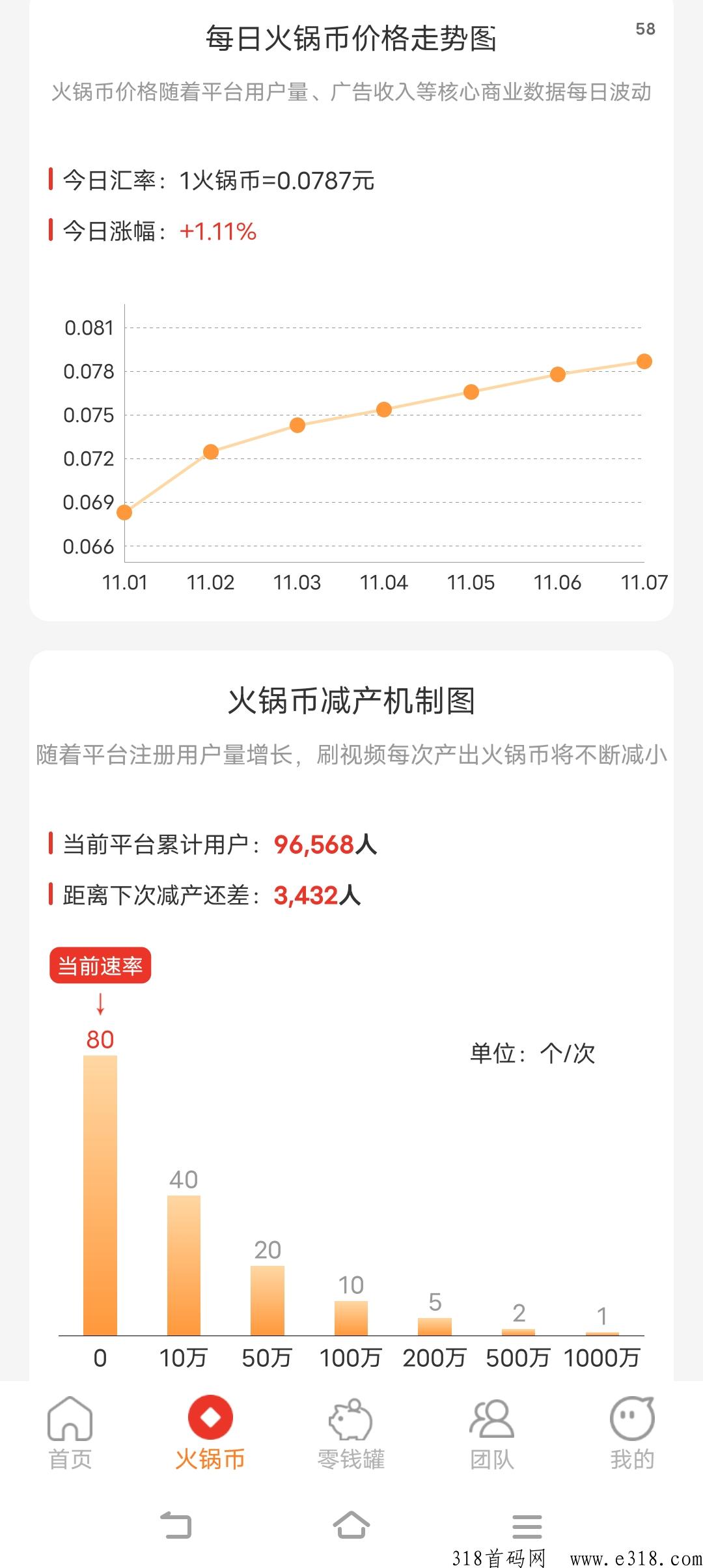 火锅视频，快减产了，快起飞了，赶紧上车