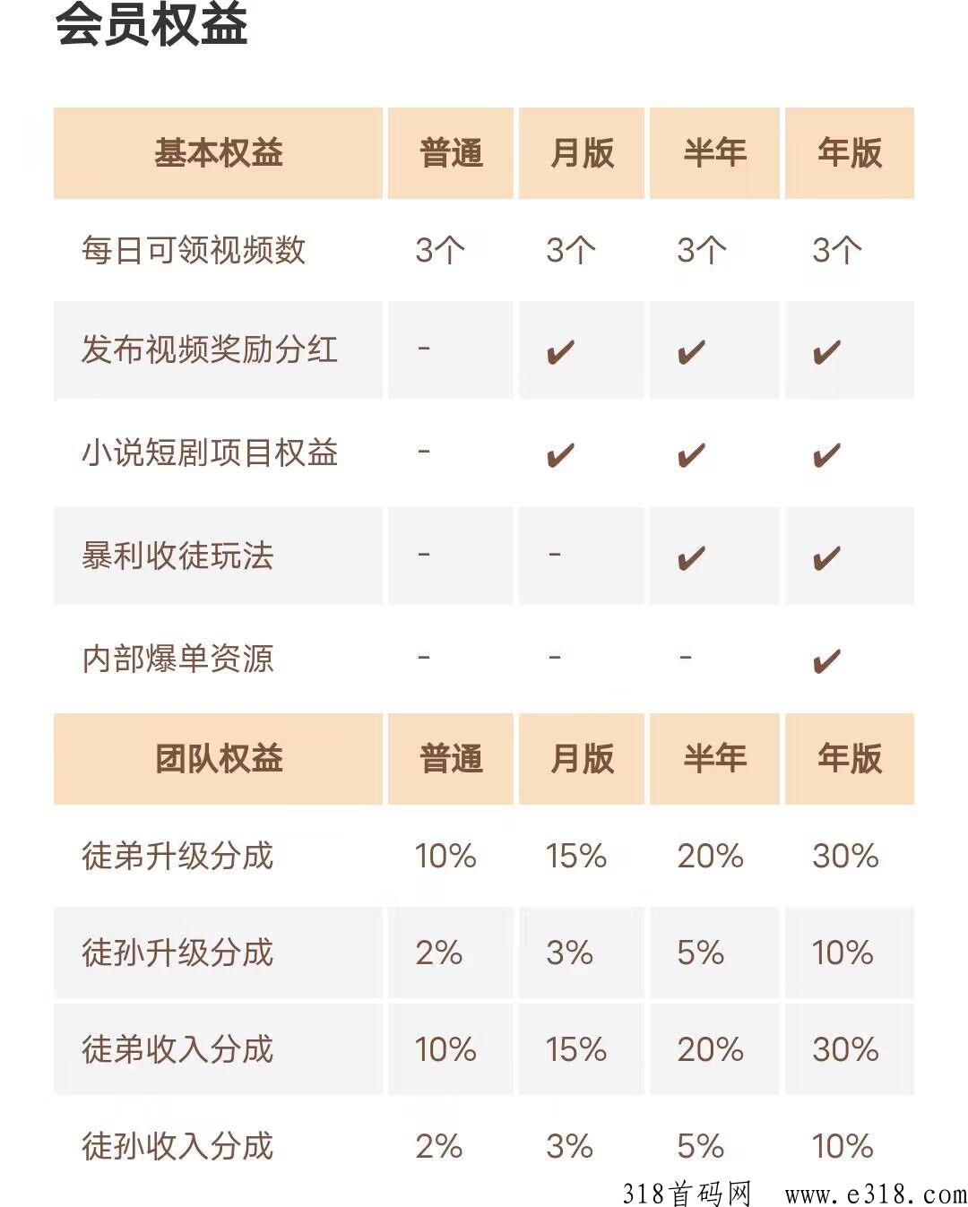 视客智创，抖赚模式，保底佣金发视频，可长期撸