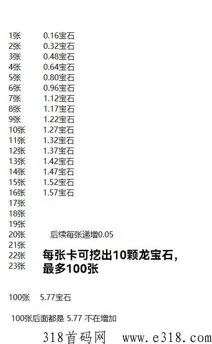 潮玩生活，潮玩版陀螺世界，背景强大，体制完美，跨年项目，高扶持