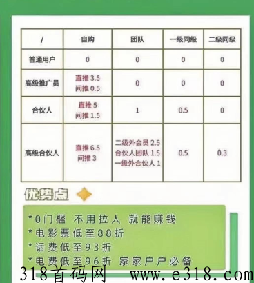 趣吧，首码对接，合伙人免单，名额有限