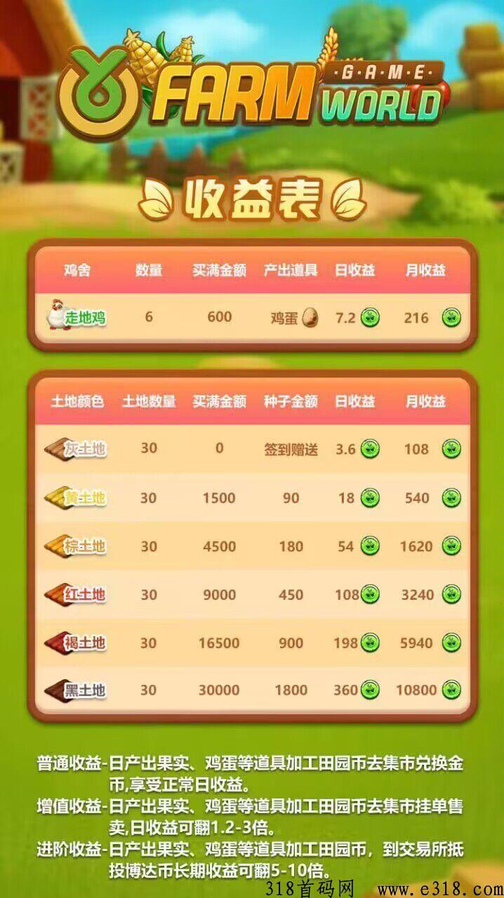 [预览]Farm梦幻农场，良心推荐，已上苹果应用商店，大盘