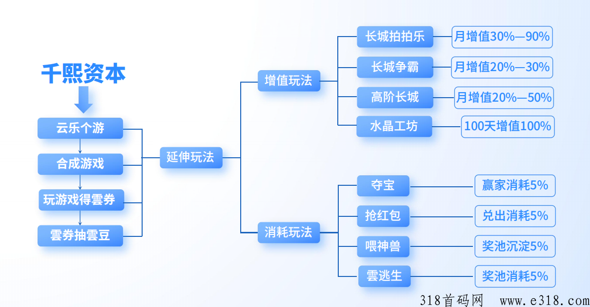 云乐个游（云游世界小游戏）注册最新版本以及平台介绍