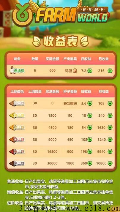 [预览]Farm world农场，实力背景如何，值不值得做？扶持