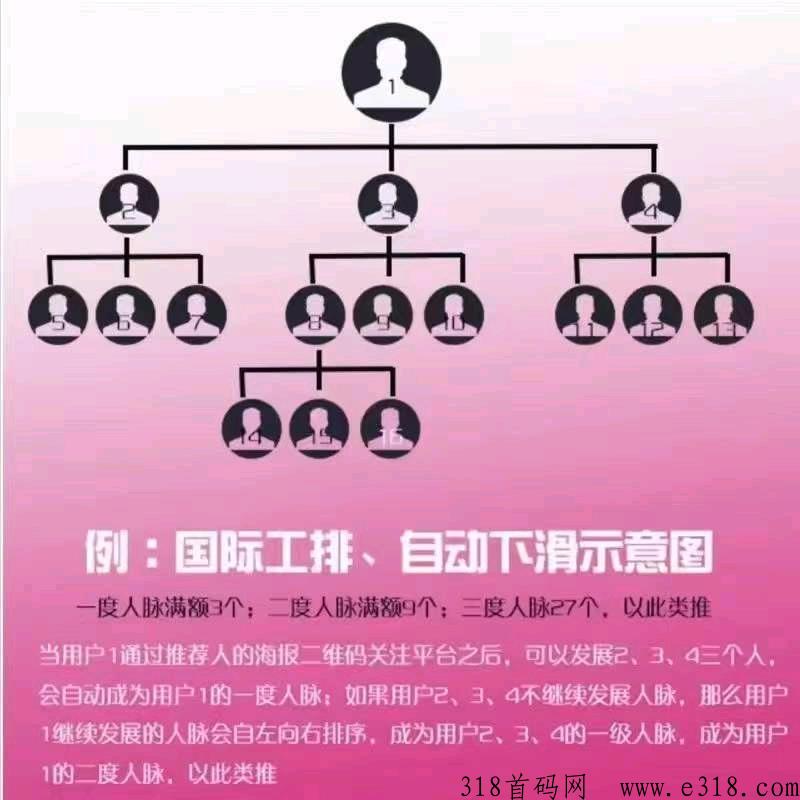 61同城首码，全网公排；早注册早占位！