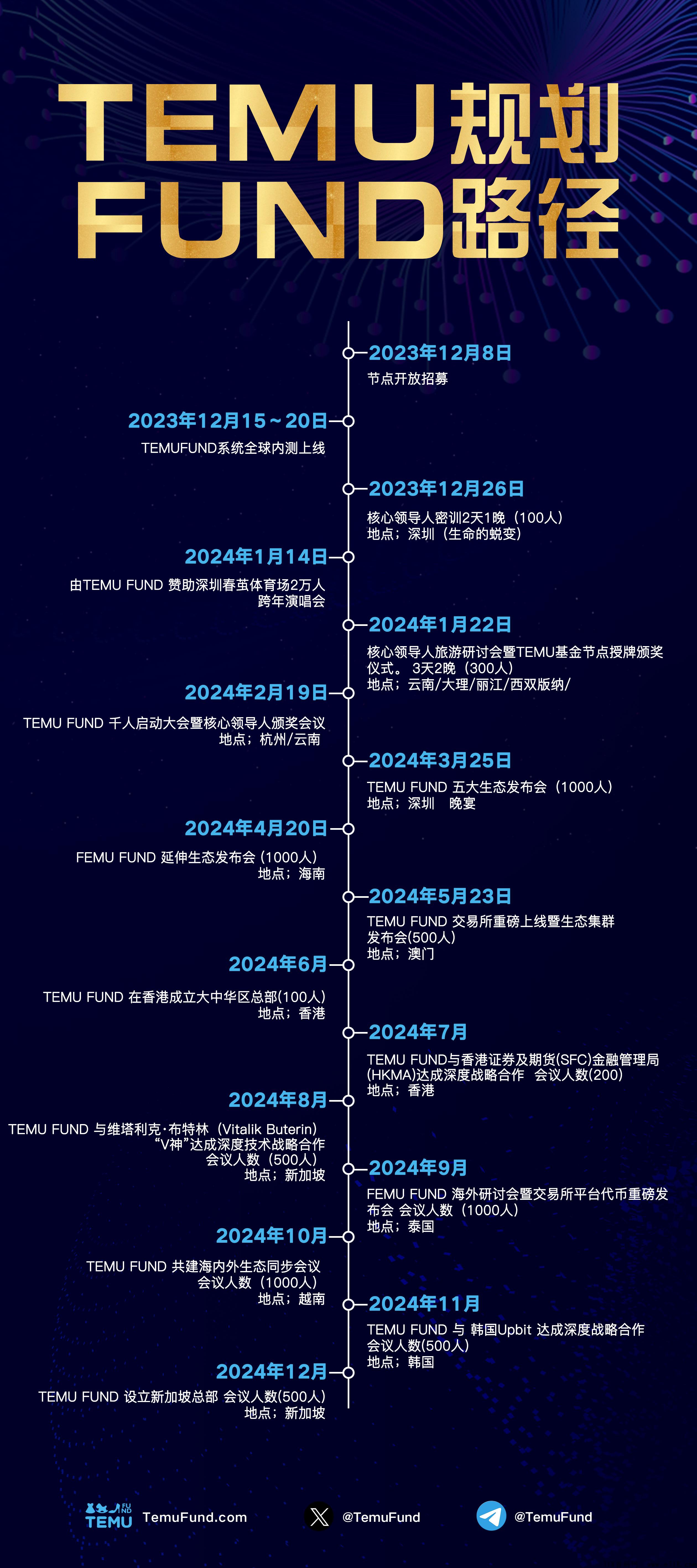 图片[8]-【各平台首創】海外拼夕夕基金TEMU，**帕点招募核心实力团队长-汇一线首码网