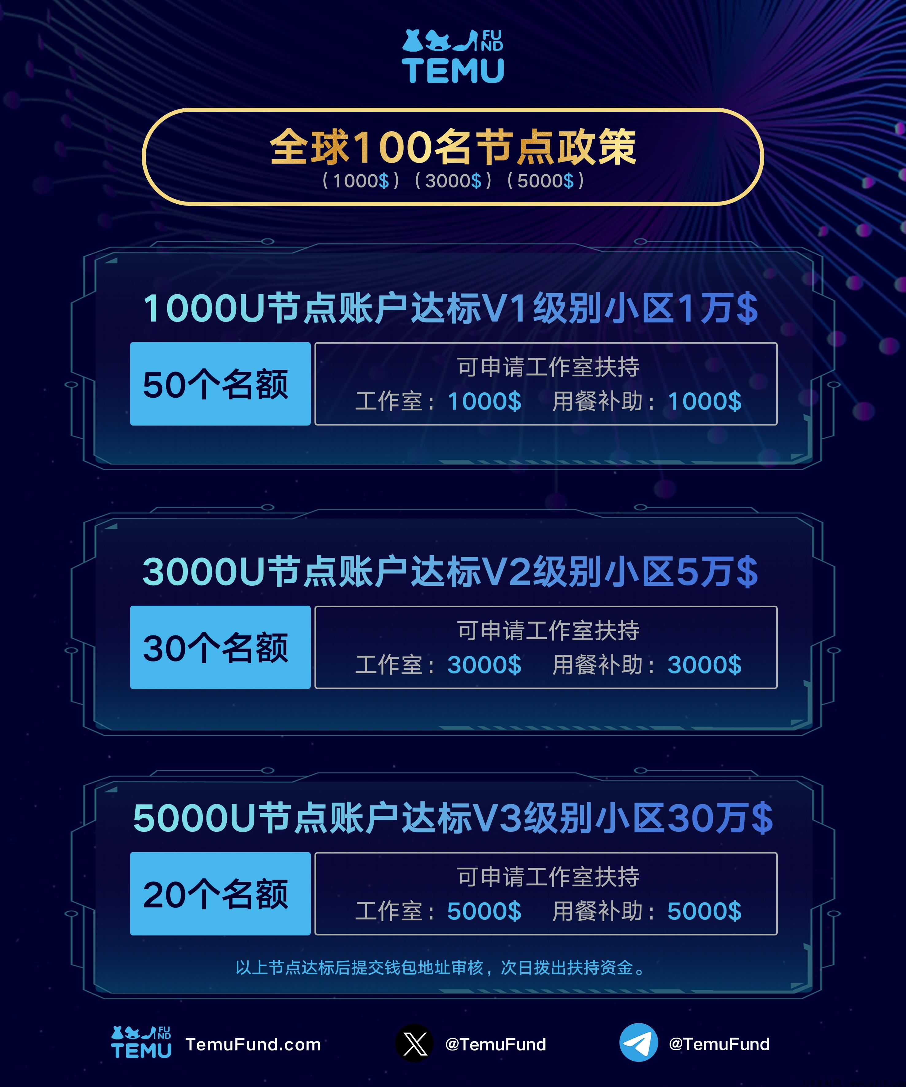 图片[3]-【各平台首創】海外拼夕夕基金TEMU，**帕点招募核心实力团队长-汇一线首码网