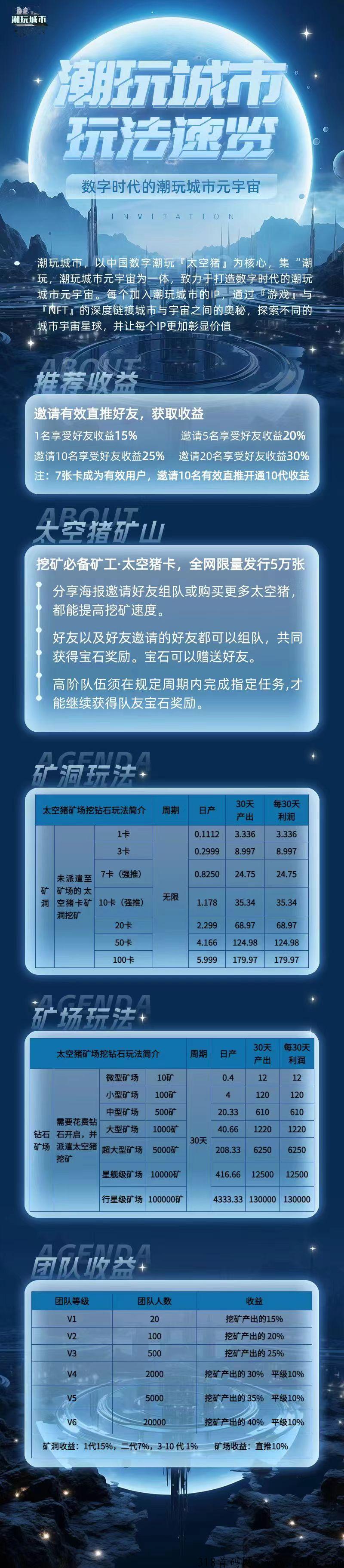 潮玩城市，即将号上线排线中