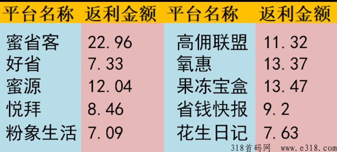 悦拜和蜜省客哪个佣金高？返利app是怎么赚钱的？