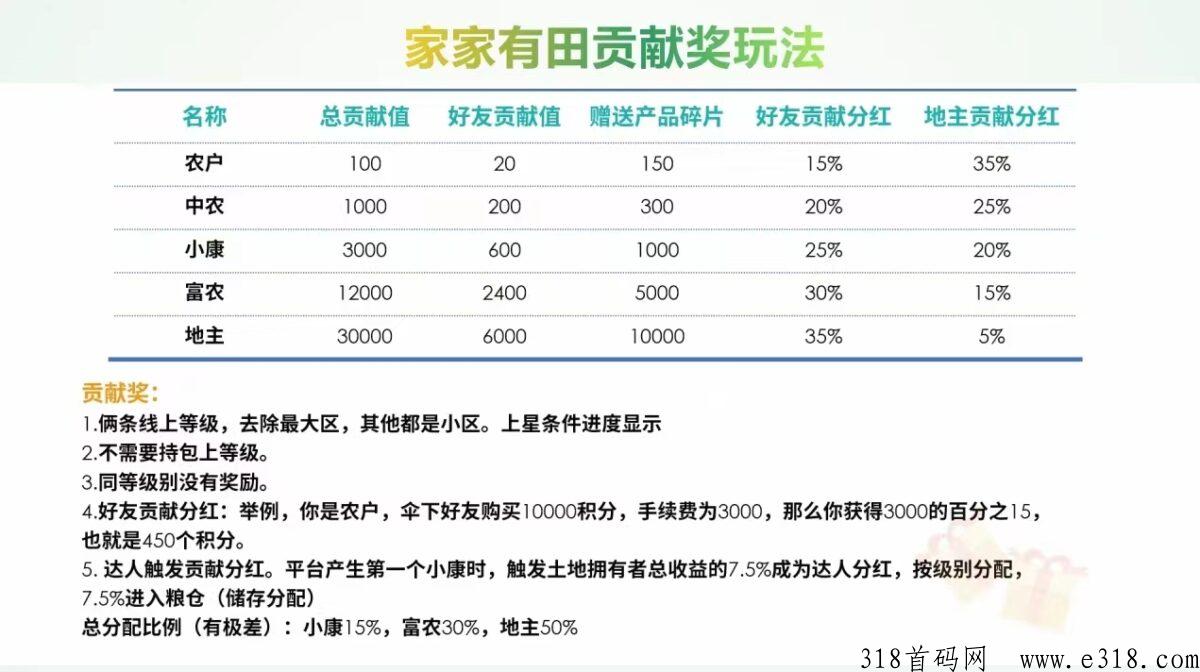 家家有田跨年大盘，上线半个月 积分价格稳定增长，一分难求，市场火爆