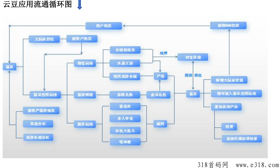 云乐个游APP游戏官网下载注册流程，合成游戏主界面介绍