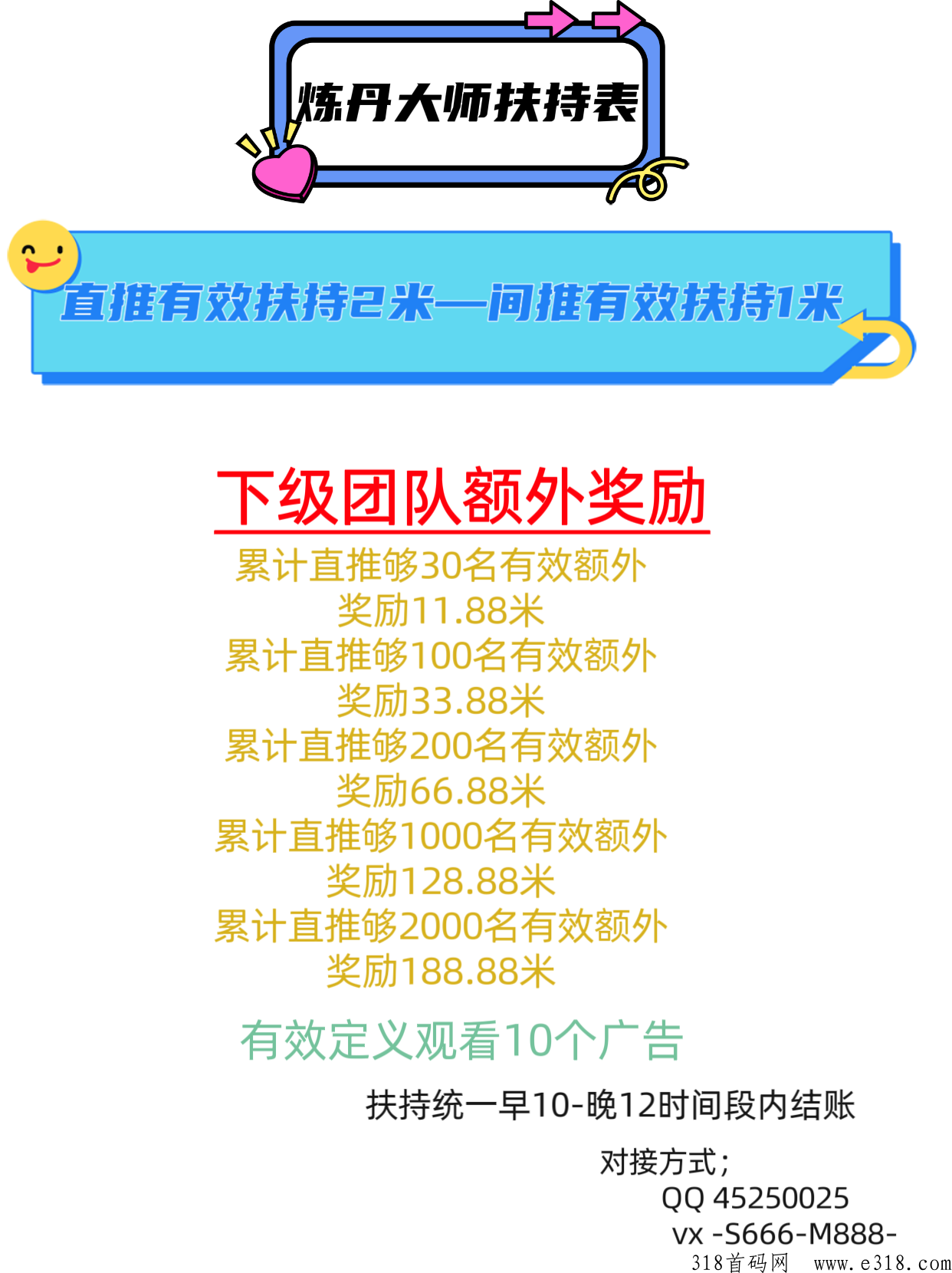 炼丹大师，扶持天花板