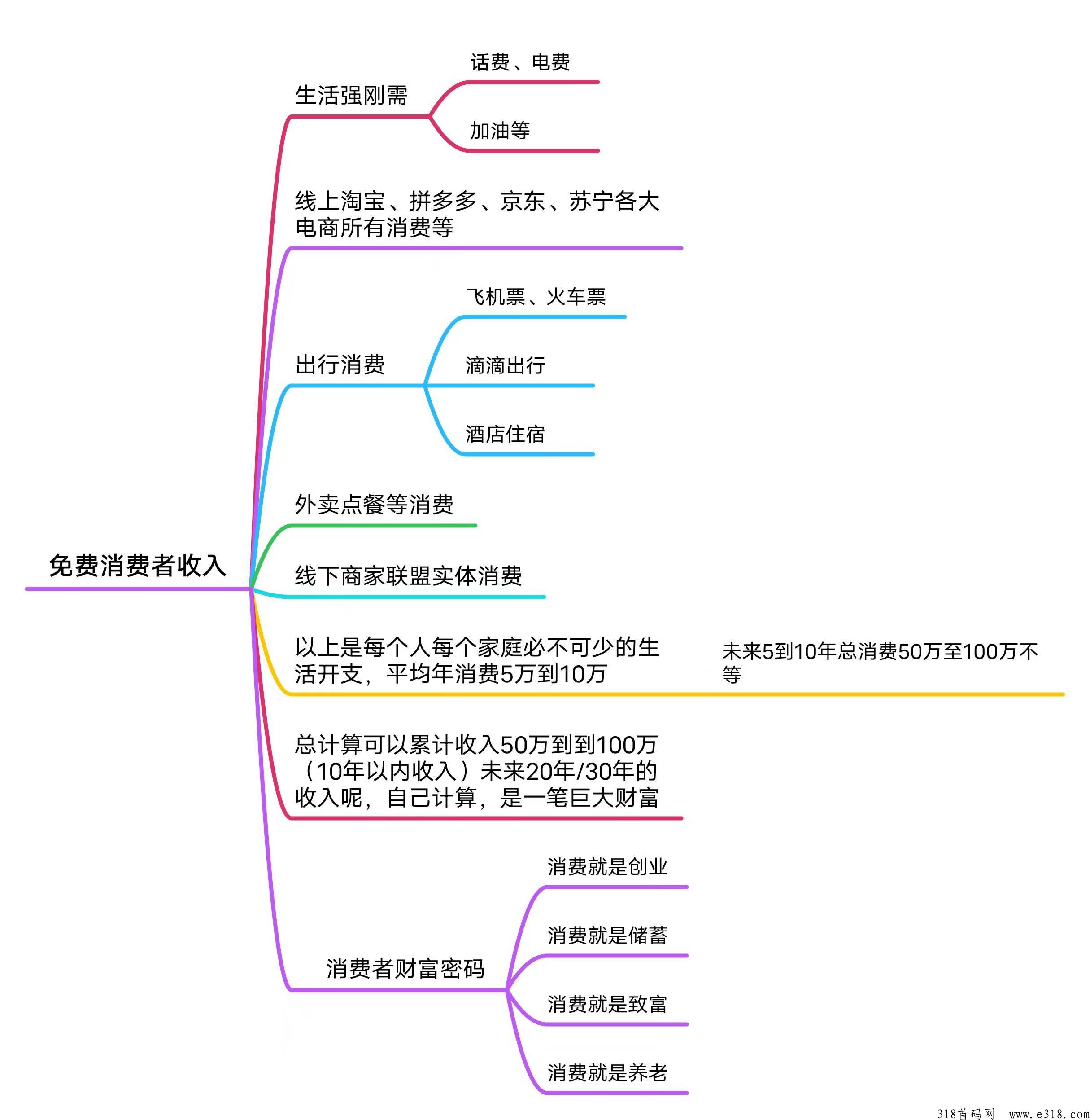 云巢，长期稳定购物全返平台