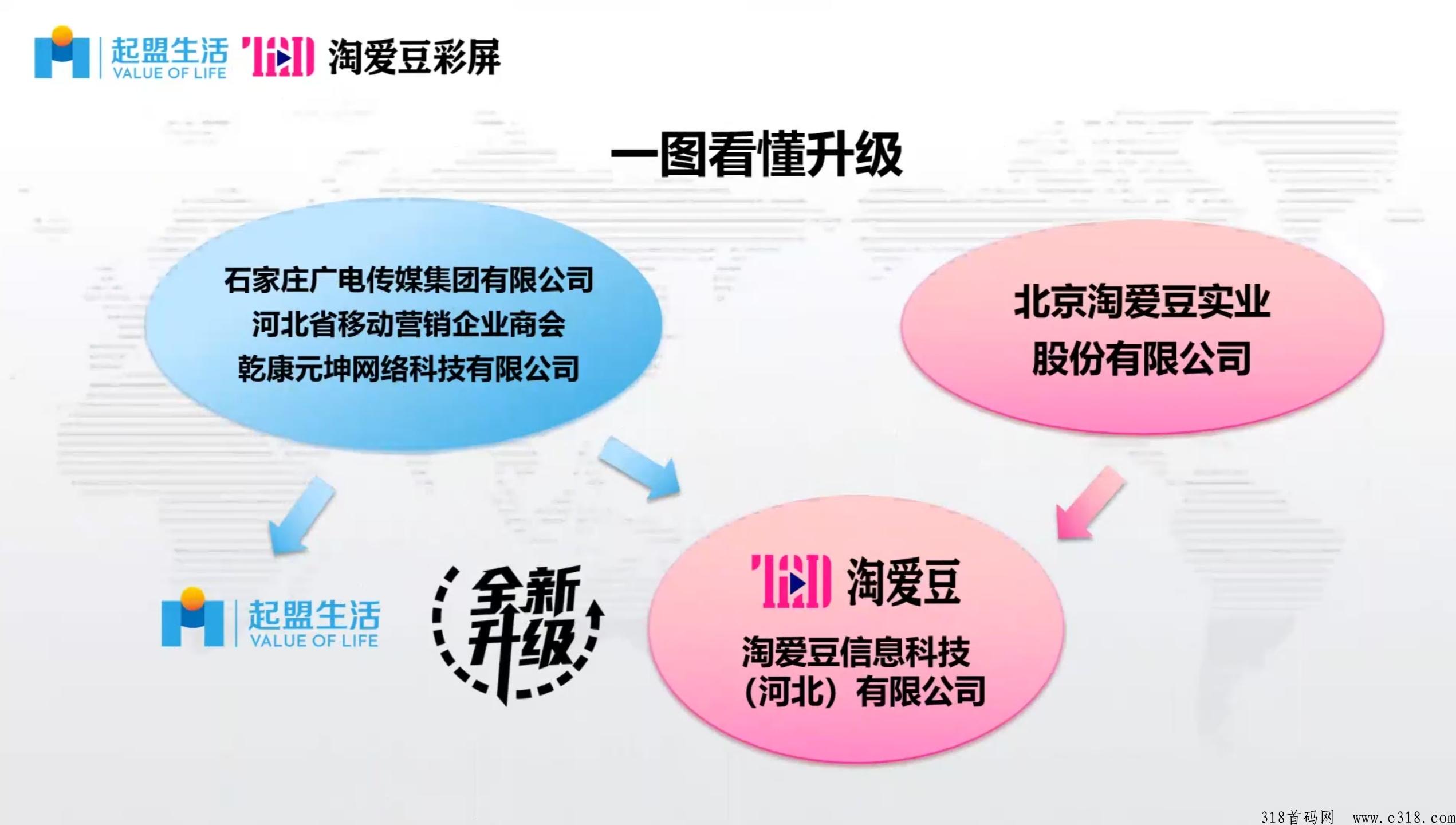 碰到起盟生活是幸运的，看不懂又是不幸的！