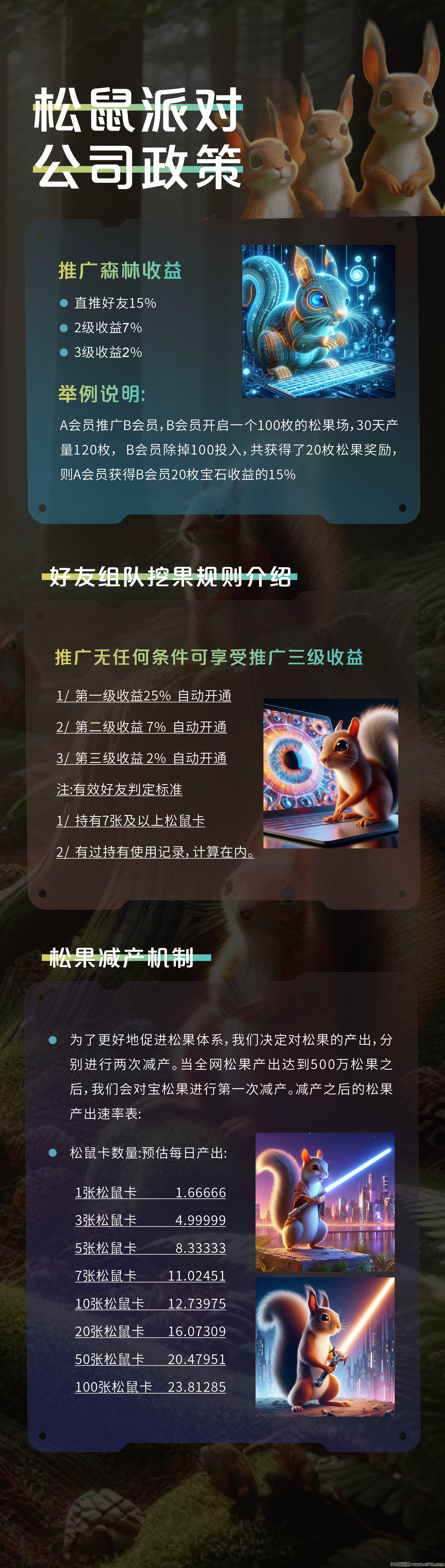 松鼠派对扶持拉满