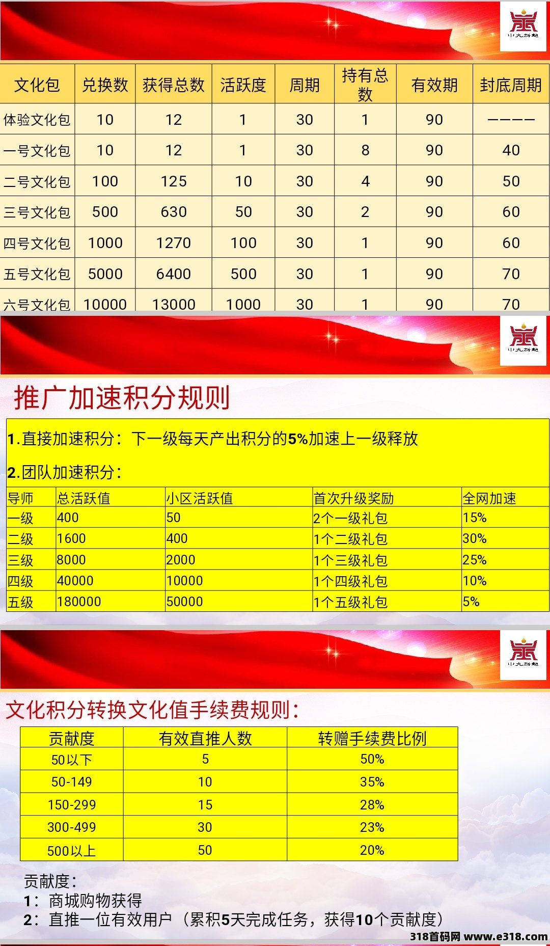 首码《中九新超》无需实名无认证费卷轴加速模式