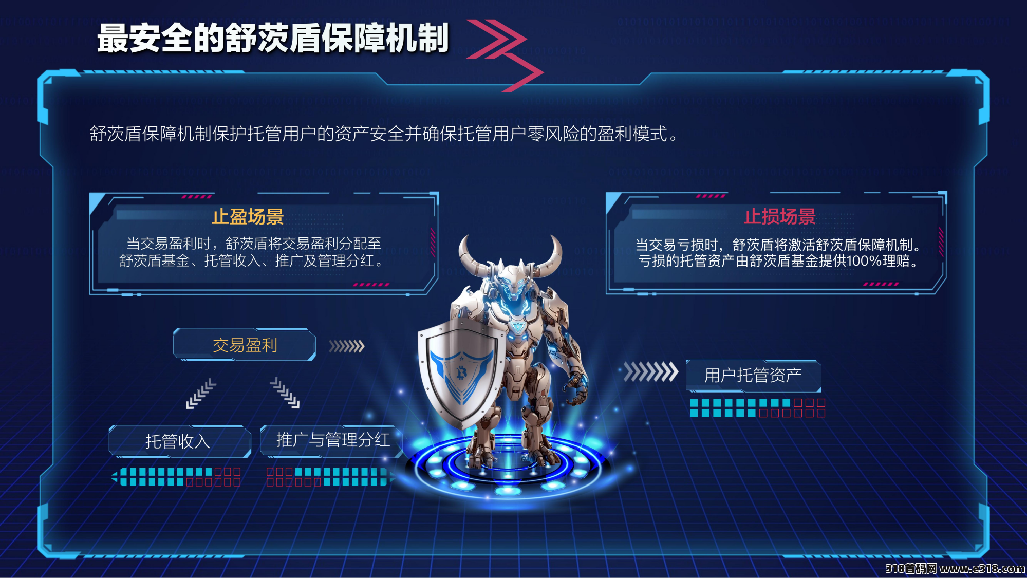 [预览]【请发布首码项目，详情请加qq 93006058】普兰PLAN国际项目首码对接， 团队最高待遇扶持 ，华英会全新模式，杭州考察接待市场