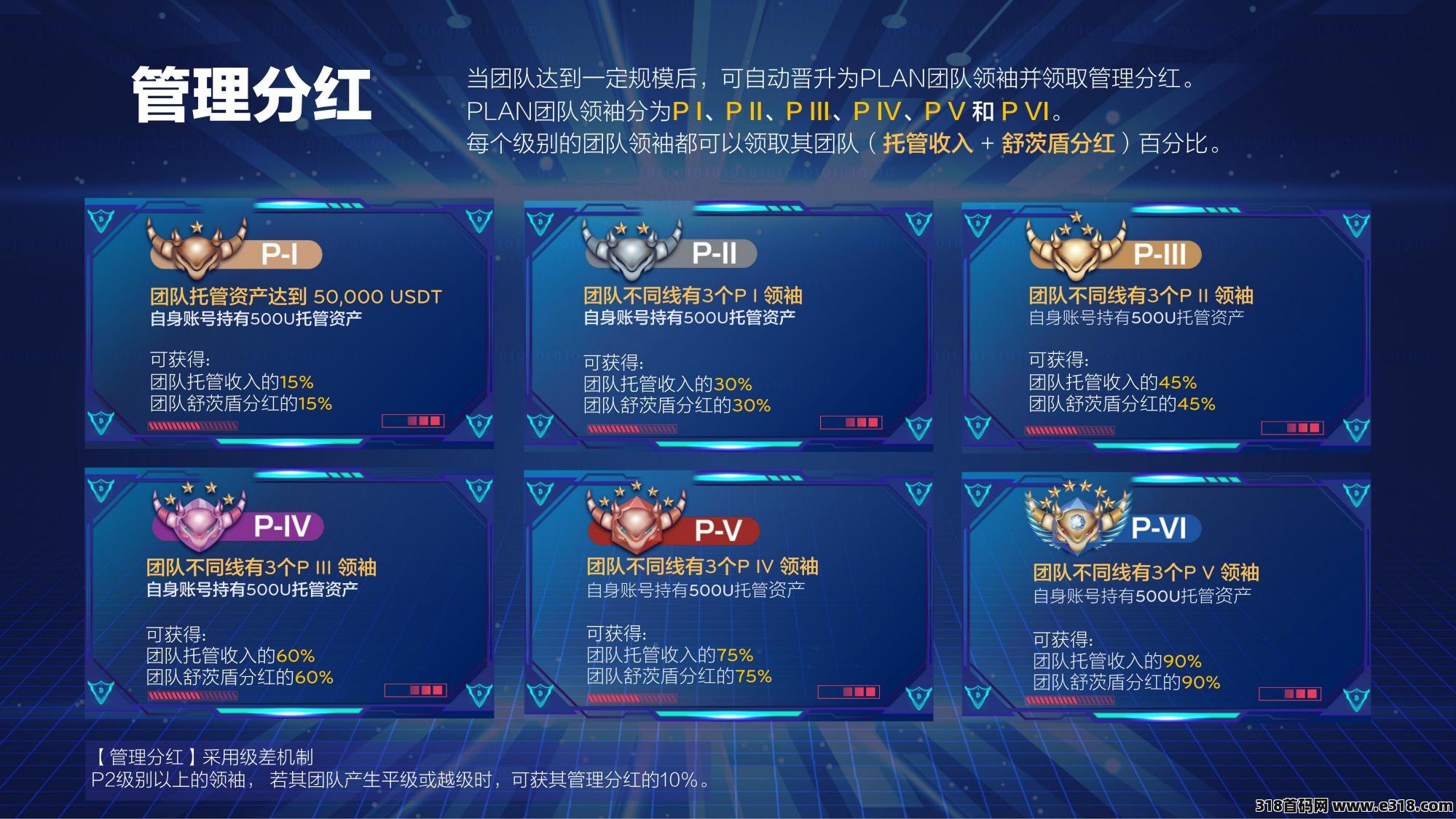 [预览]【请发布首码项目，详情请加qq 93006058】普兰PLAN国际项目首码对接， 团队最高待遇扶持 ，华英会全新模式，杭州考察接待市场