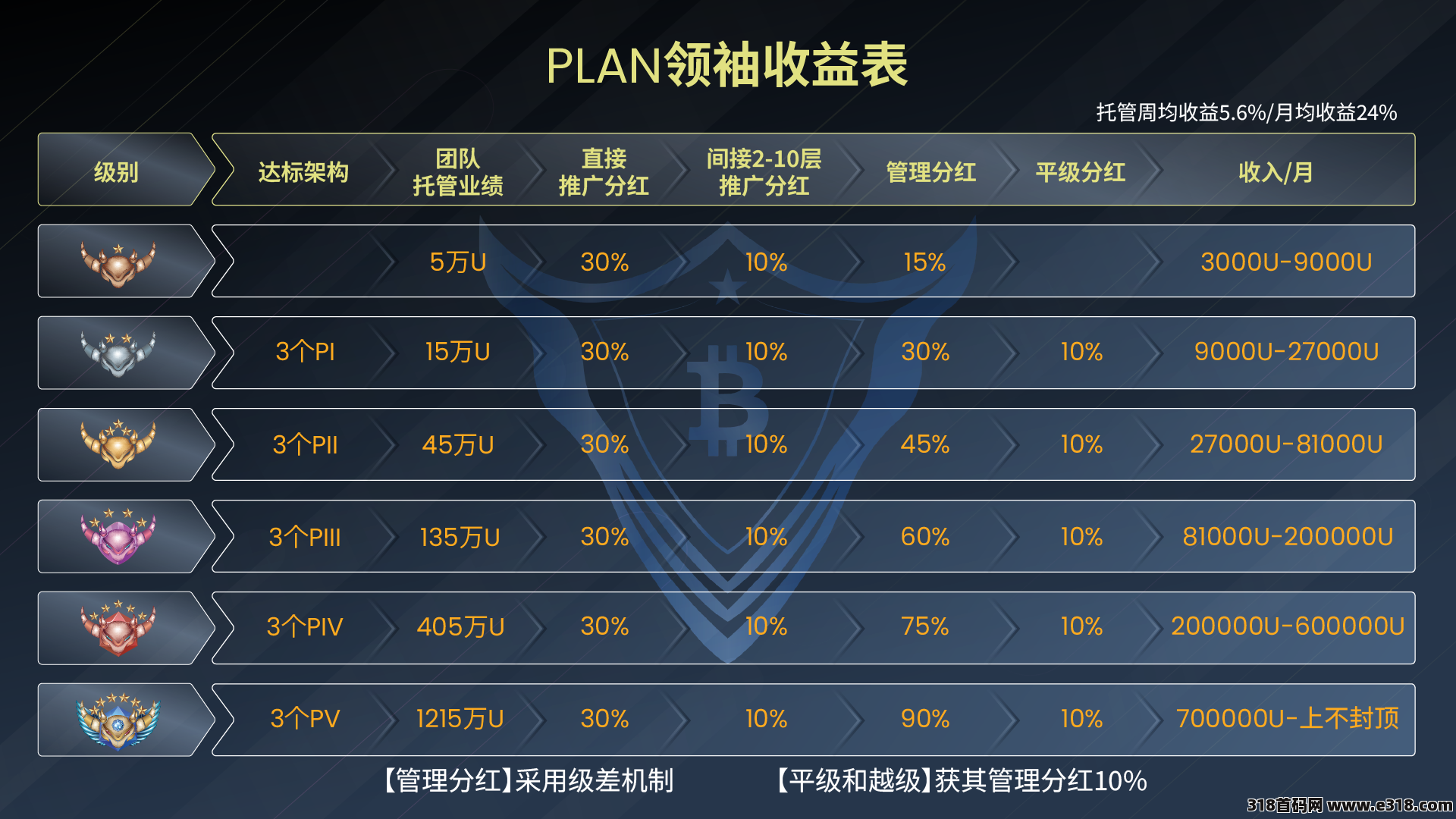 [预览]【请发布首码项目，详情请加qq 93006058】普兰PLAN国际项目首码对接， 团队最高待遇扶持 ，华英会全新模式，杭州考察接待市场
