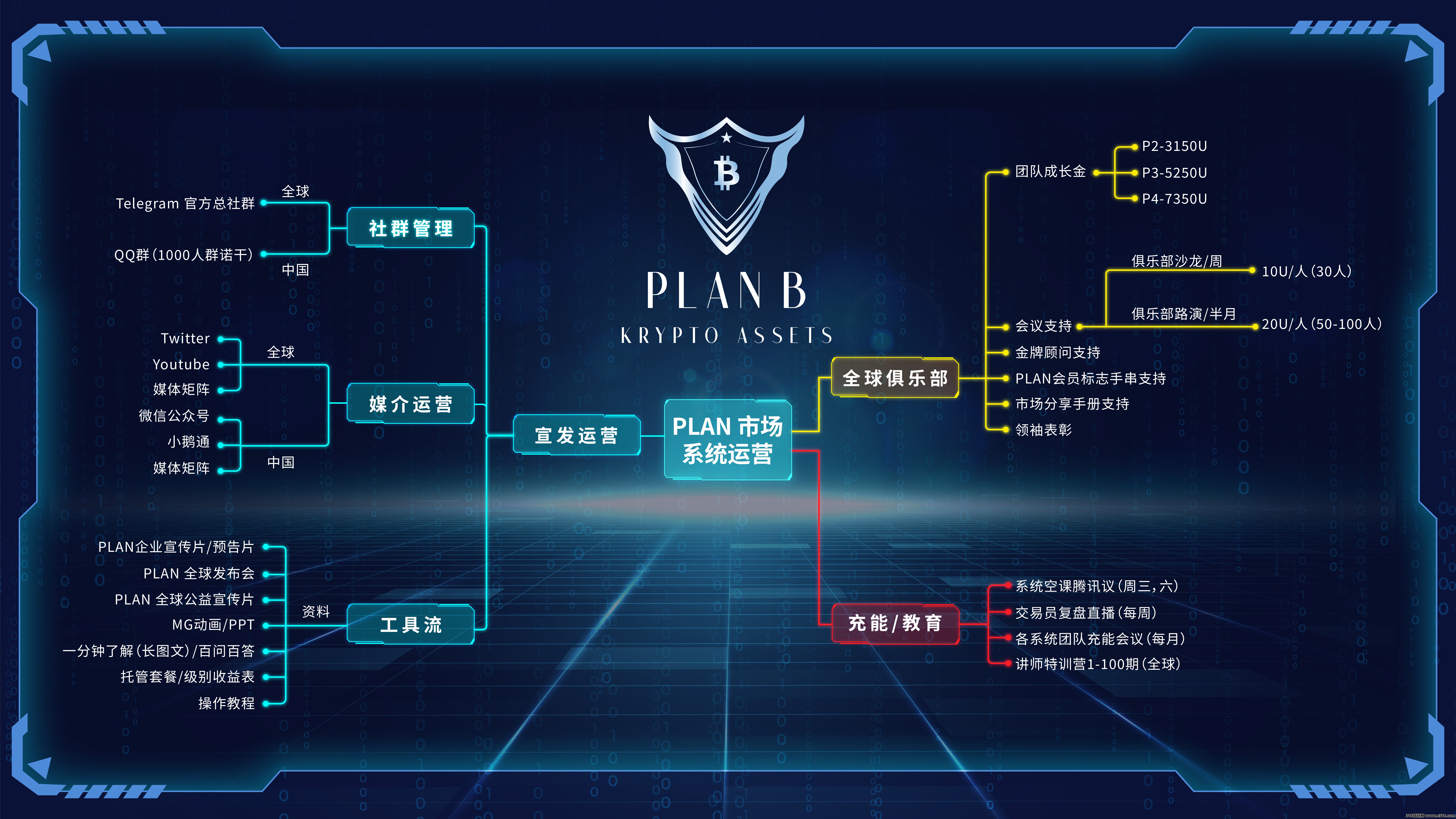 [预览]【请发布首码项目，详情请加qq 93006058】普兰PLAN国际项目首码对接， 团队最高待遇扶持 ，华英会全新模式，杭州考察接待市场