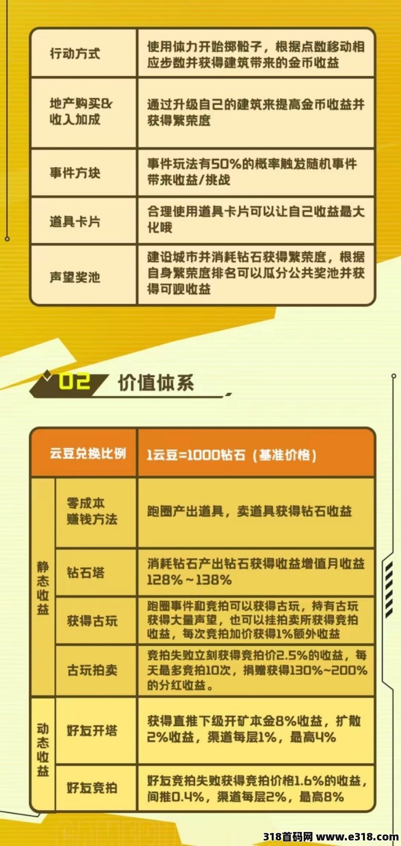 闪电大富翁，跨年大项目，震撼来袭，政策拉满，全力扶持