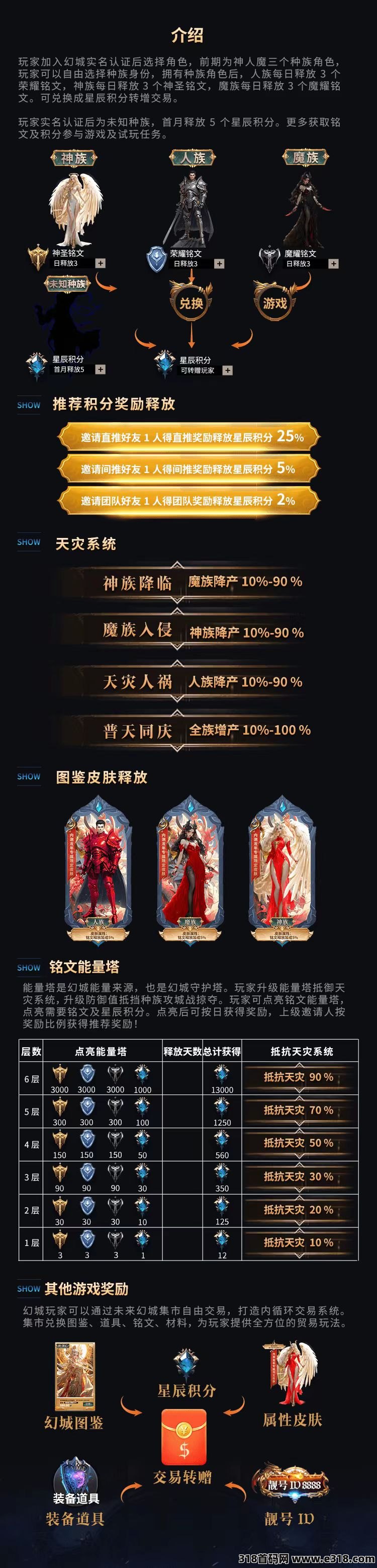 《未来幻城》首码内测  逆天纪，江湖玩法，188永久角色会员無限代扶持50