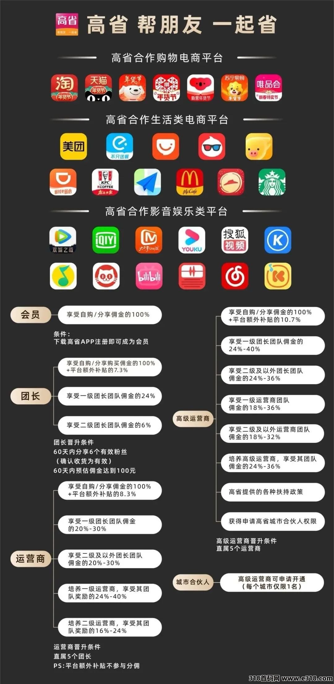 高省app是什么，如何注册高省app