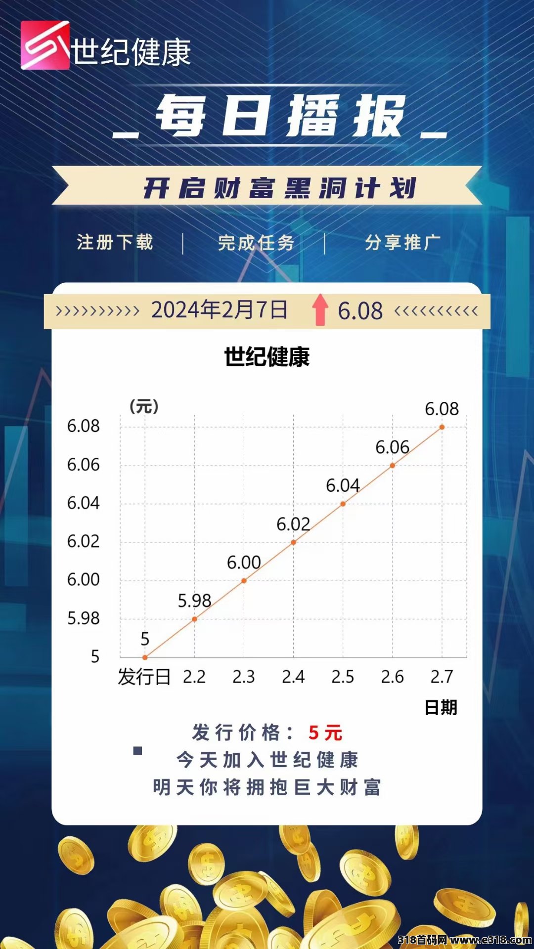 世纪健康首码，最新扶持2.0，全网对接团队长，万人大区排线