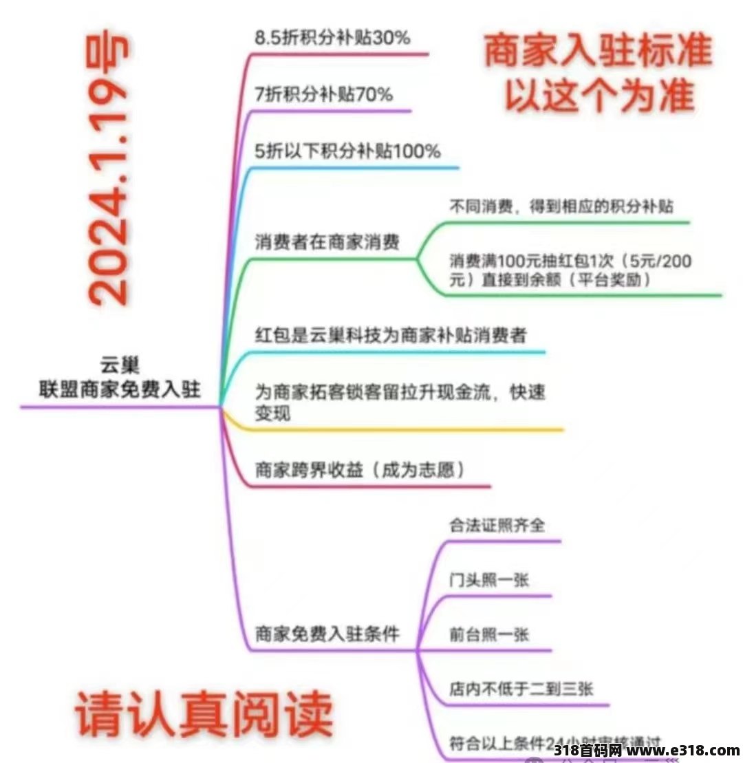 云巢首码生活刚需，消费全返，每天签到领米
