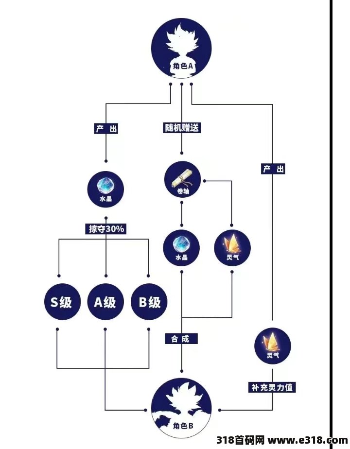 稀尤，首码预热启动，首发上线，官方总对接，扶持天花板