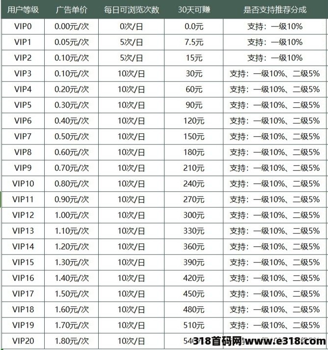 龙趣赚，为什么这么简单又这么赚钱，能稳定长久吗