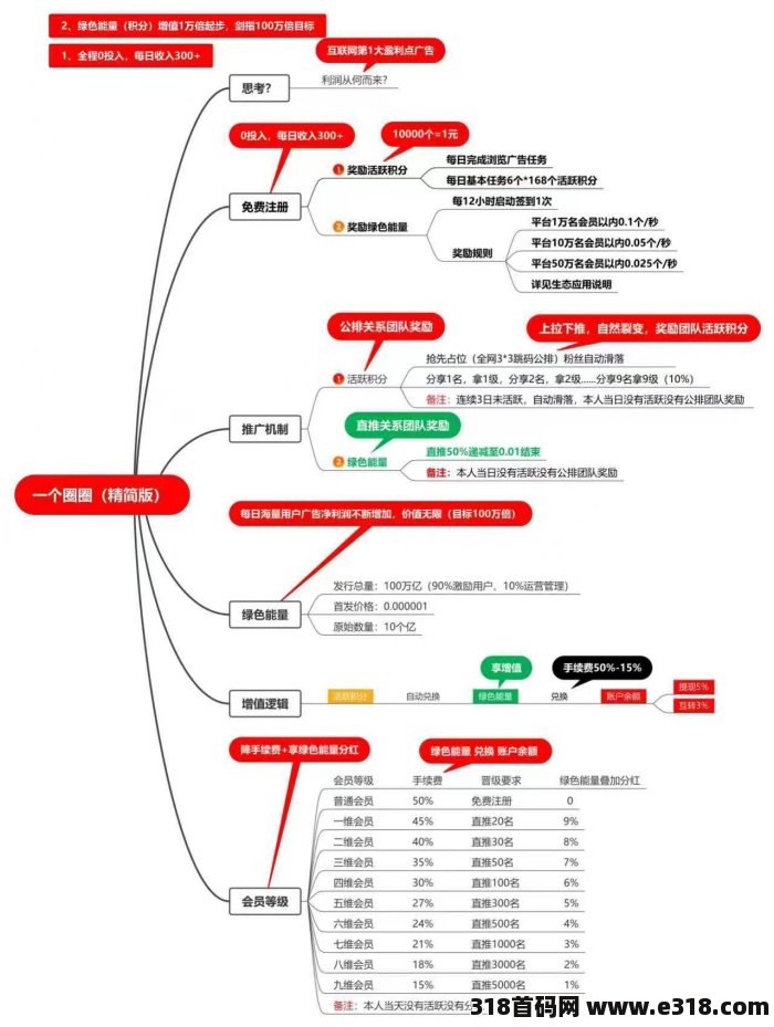 一个个圈圈，火爆来袭，以上应用商店，黑马项目，实力大盘