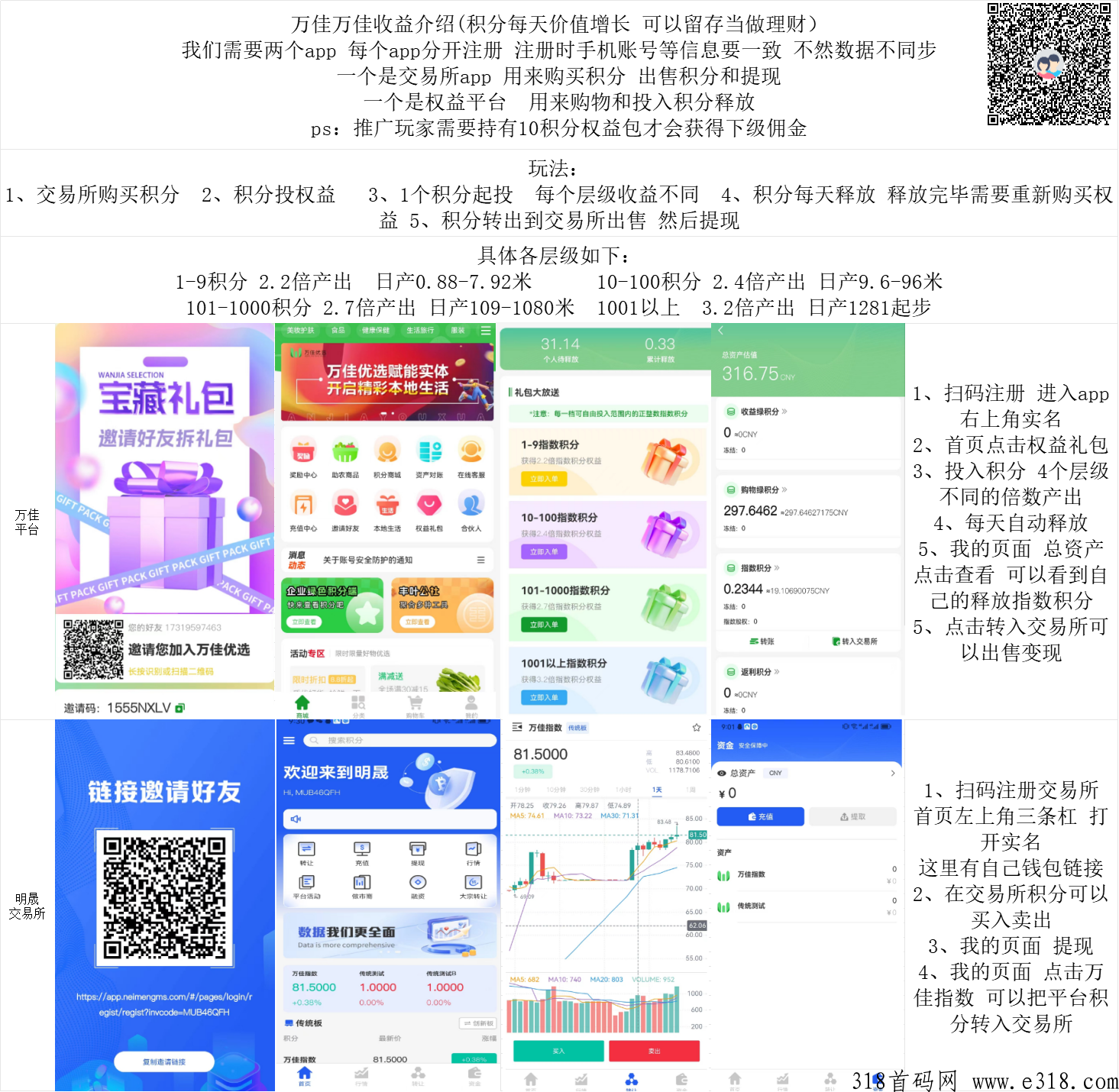 万佳优选绿色积分上线，持有增值