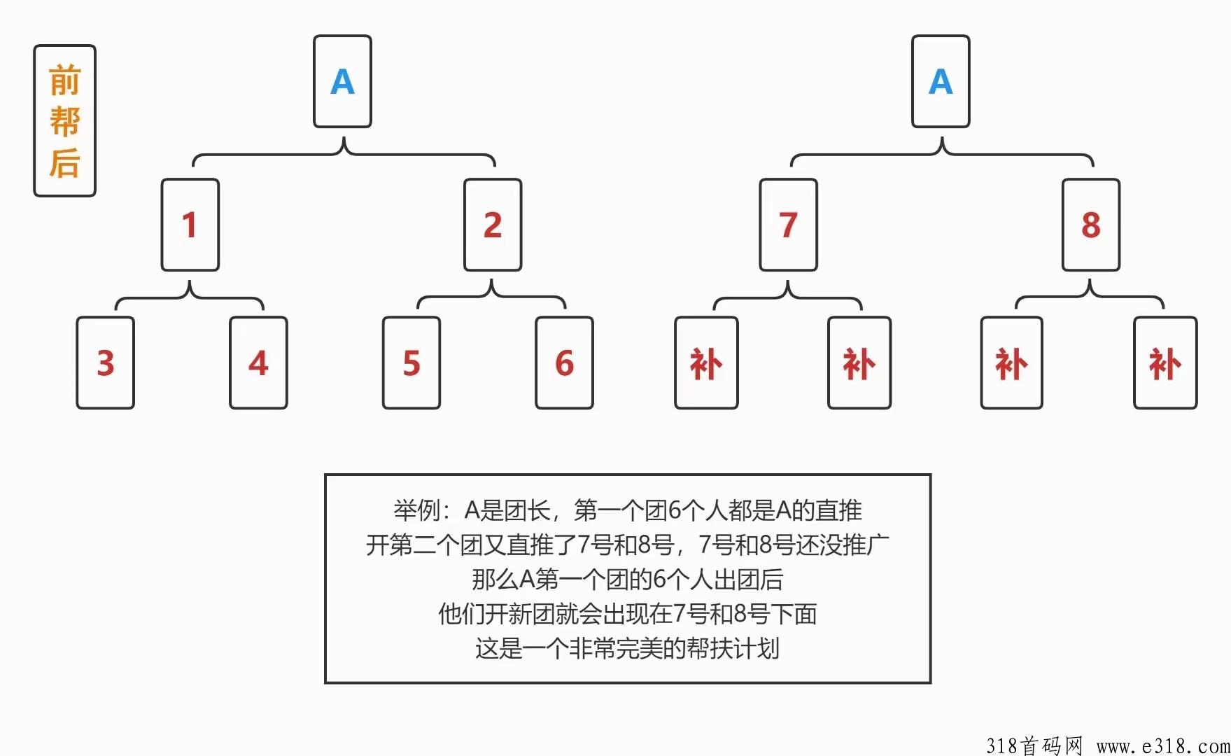 联宝360，全网最牛，二二复制矩阵模式