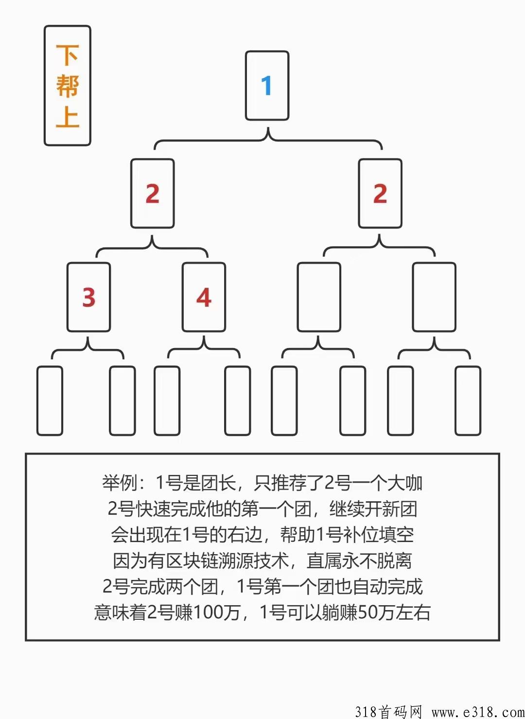 联宝360，2024新玩法，团长免单，参与必定收获满满