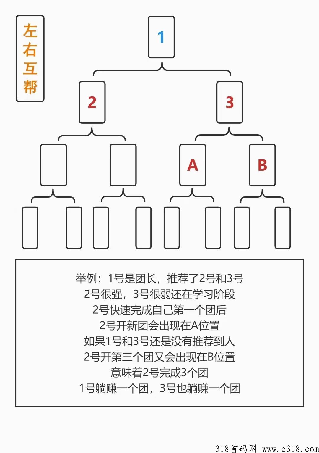 联宝360，2024新玩法，团长免单，参与必定收获满满
