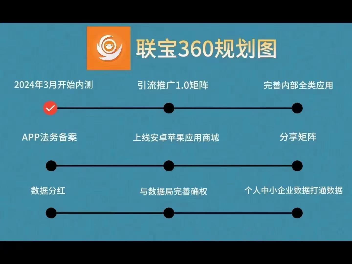 联宝360，2024新玩法，团长免单，参与必定收获满满