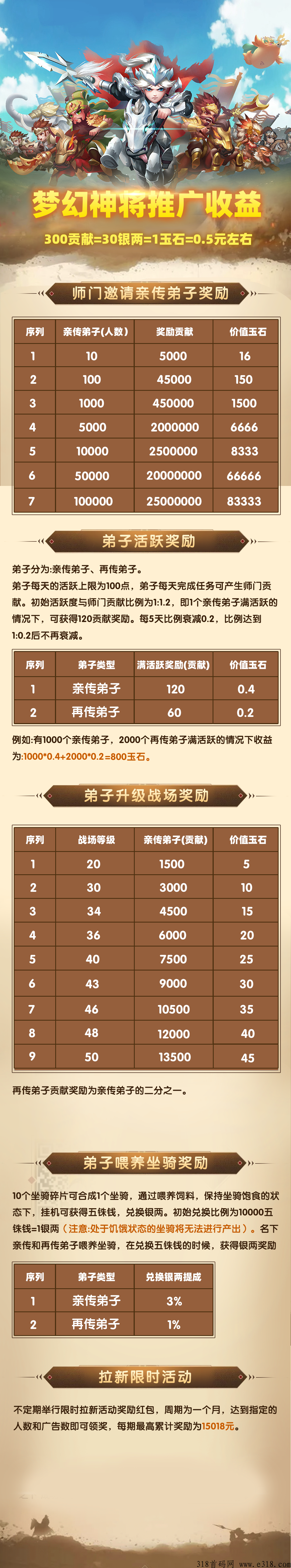 [预览] 【请补充项目相关内容，详情请加qq44952216】梦幻神将，本月大项目，政策最高拉满，全力扶持