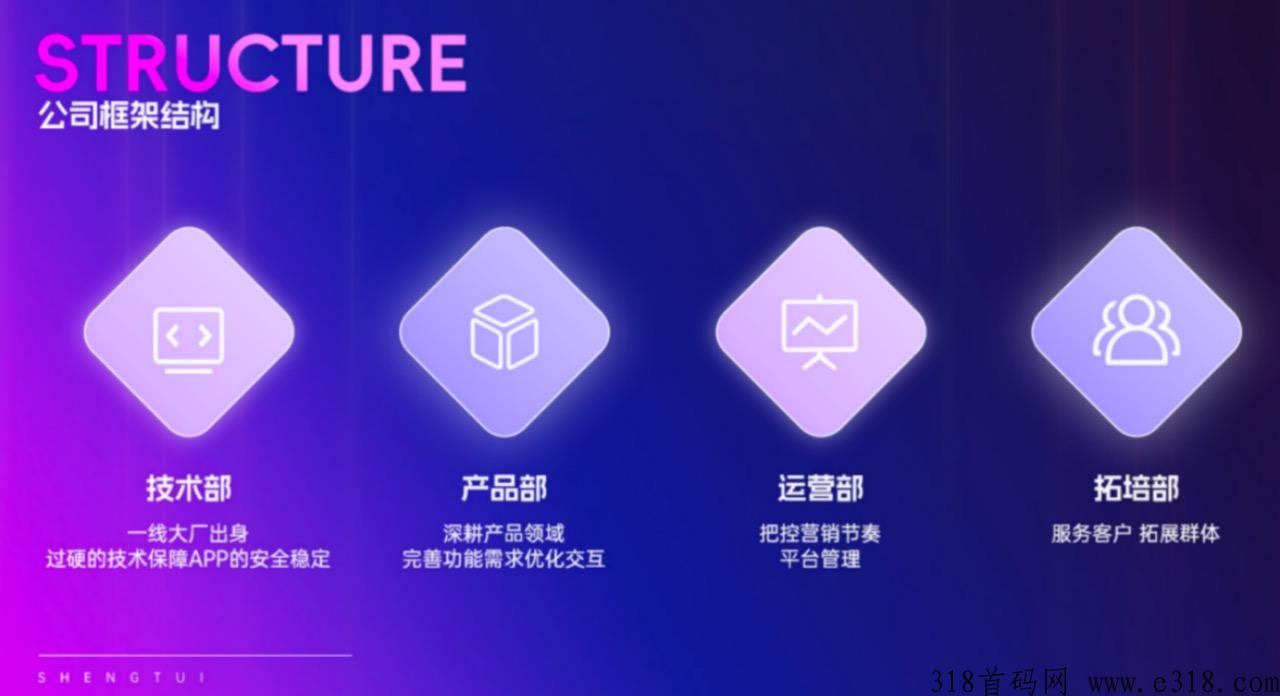 省推是什么？省团优选升级佣金大幅度提升！
