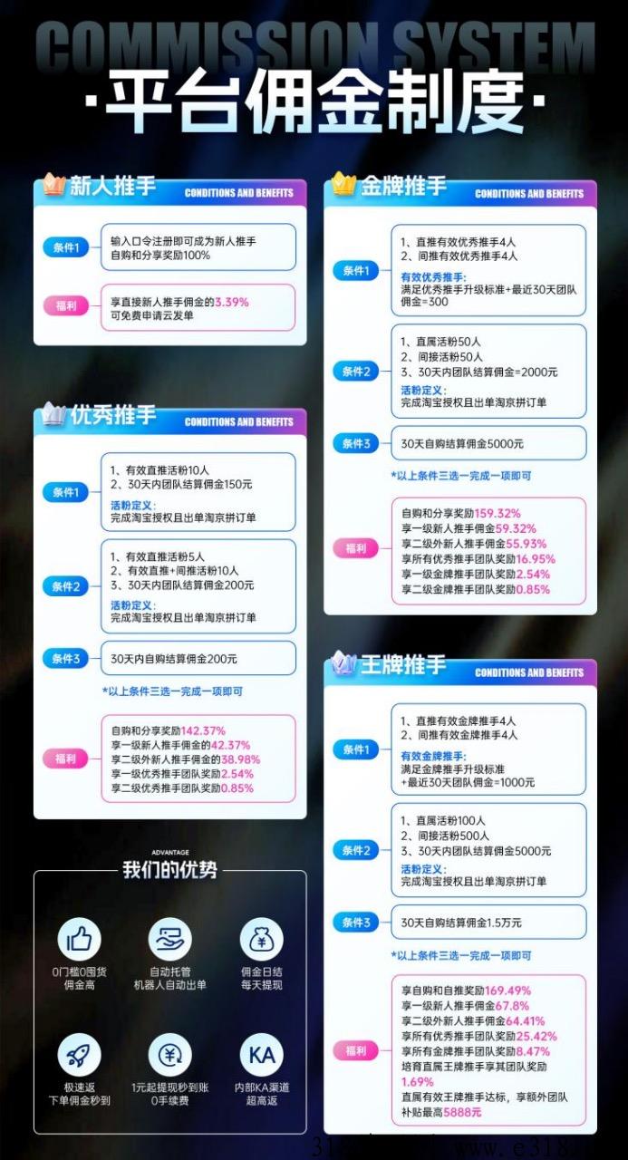 省推是什么？省团优选升级佣金大幅度提升！