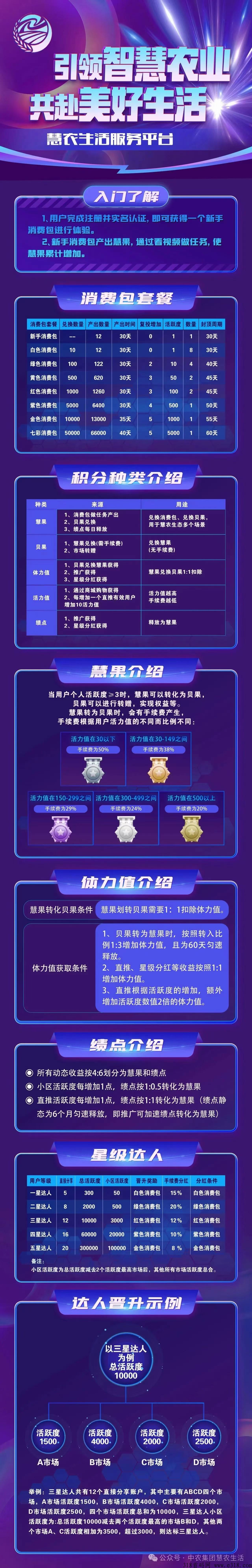 最新卷轴项目，《慧农生活》排线，兜底三星大区