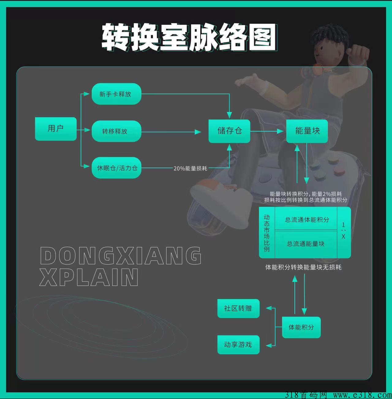 动享公测开启，全新玩法游戏最强趋势来袭！