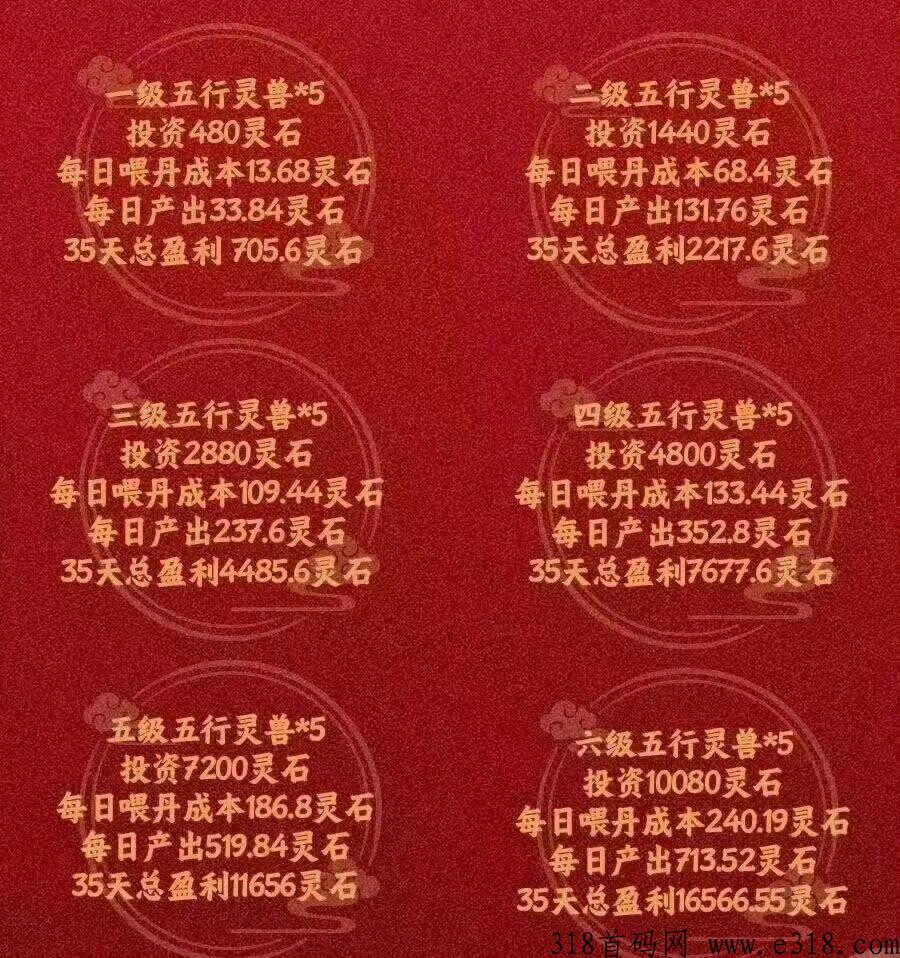 逆天纪，火爆项目，扶持拉满