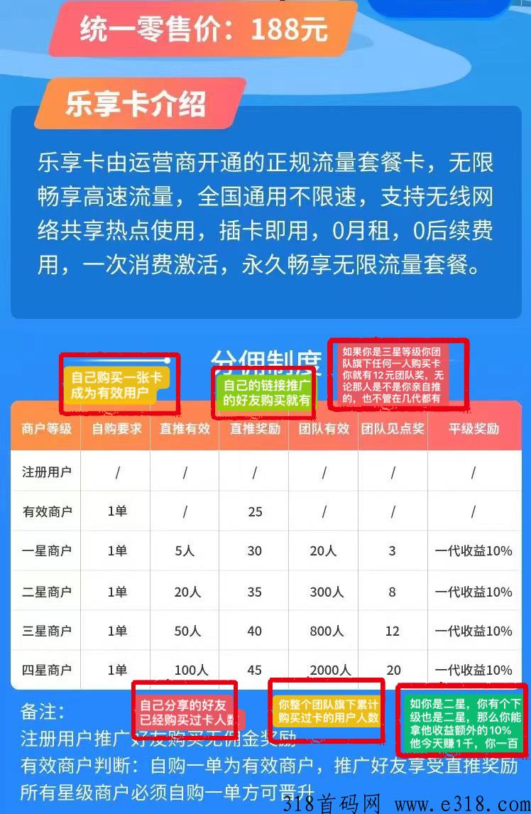 [预览]乐吧流量卡，零月租，零费用，永久使用，不限速无上限，对接团队扶持置顶