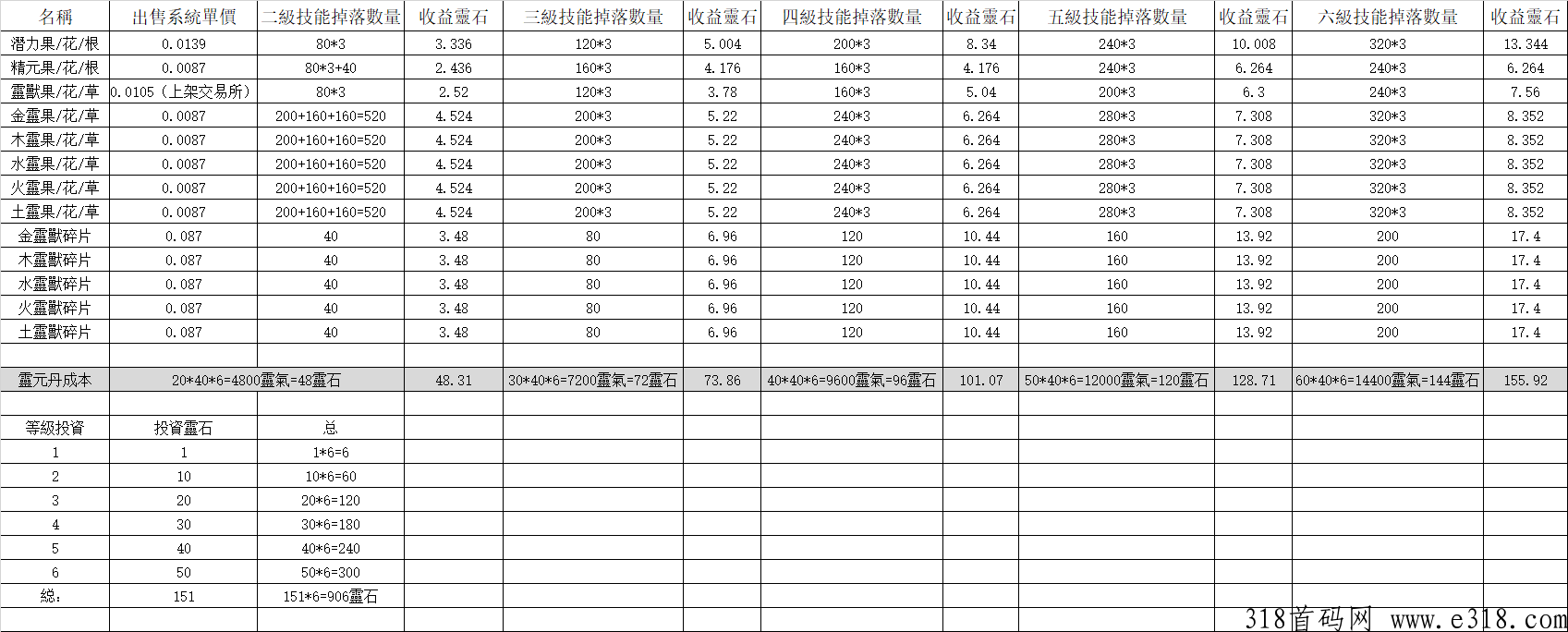 逆天纪2024：玩转首码新游，零撸攻略大揭秘！