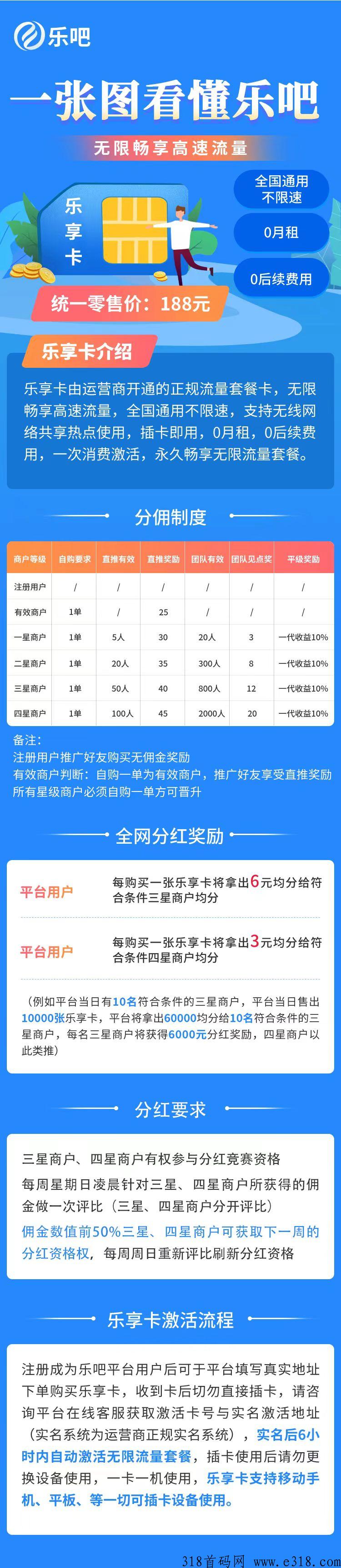 还在担心流量不够用吗？零月租永久使用你需要吗？对接团队扶持置顶