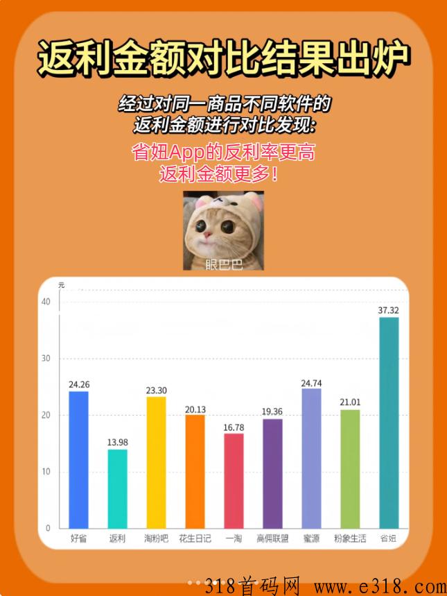 省妞APP与花生日记，哪个更能帮你省钱？