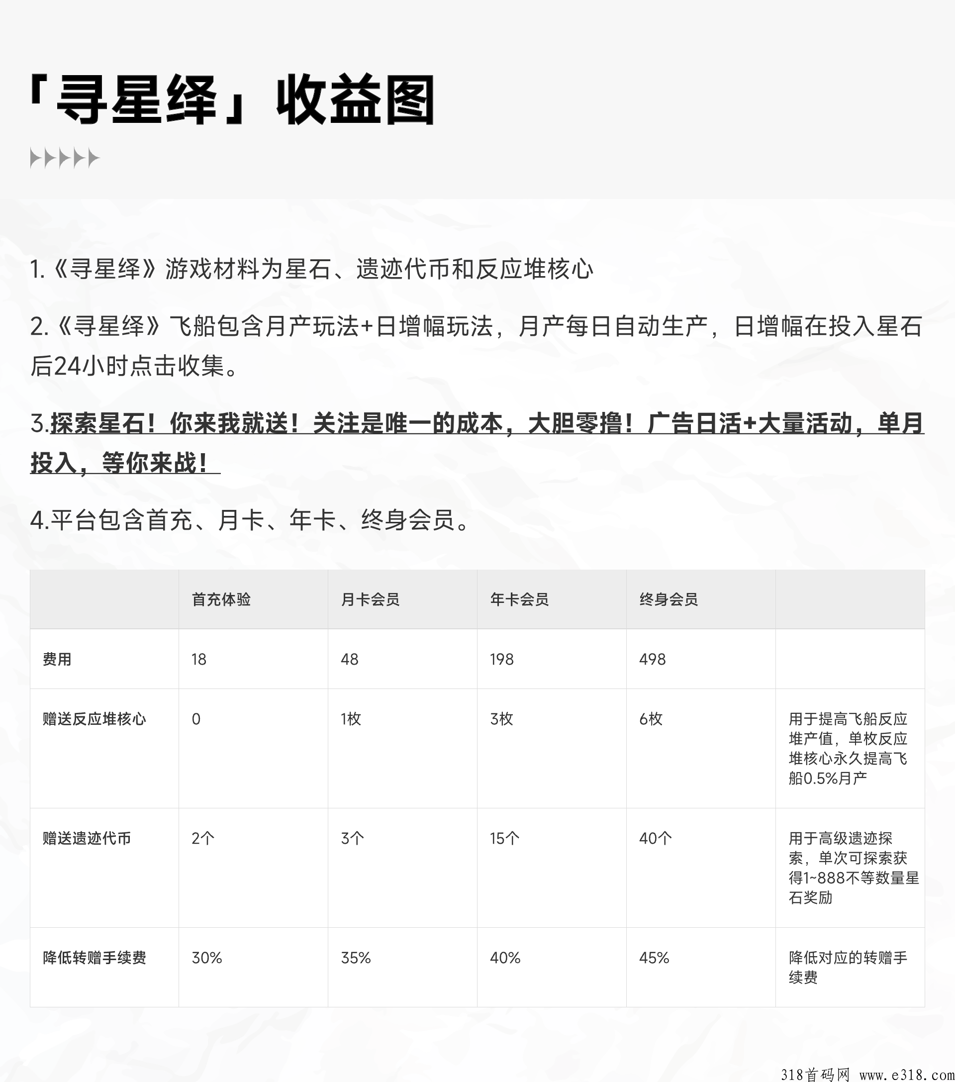 寻星绎，可0撸，送首充礼包；会员收益+团队收益全返！