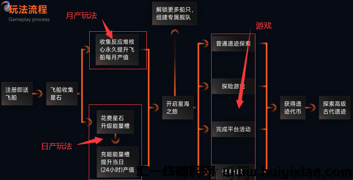 寻星绎高扶持对接