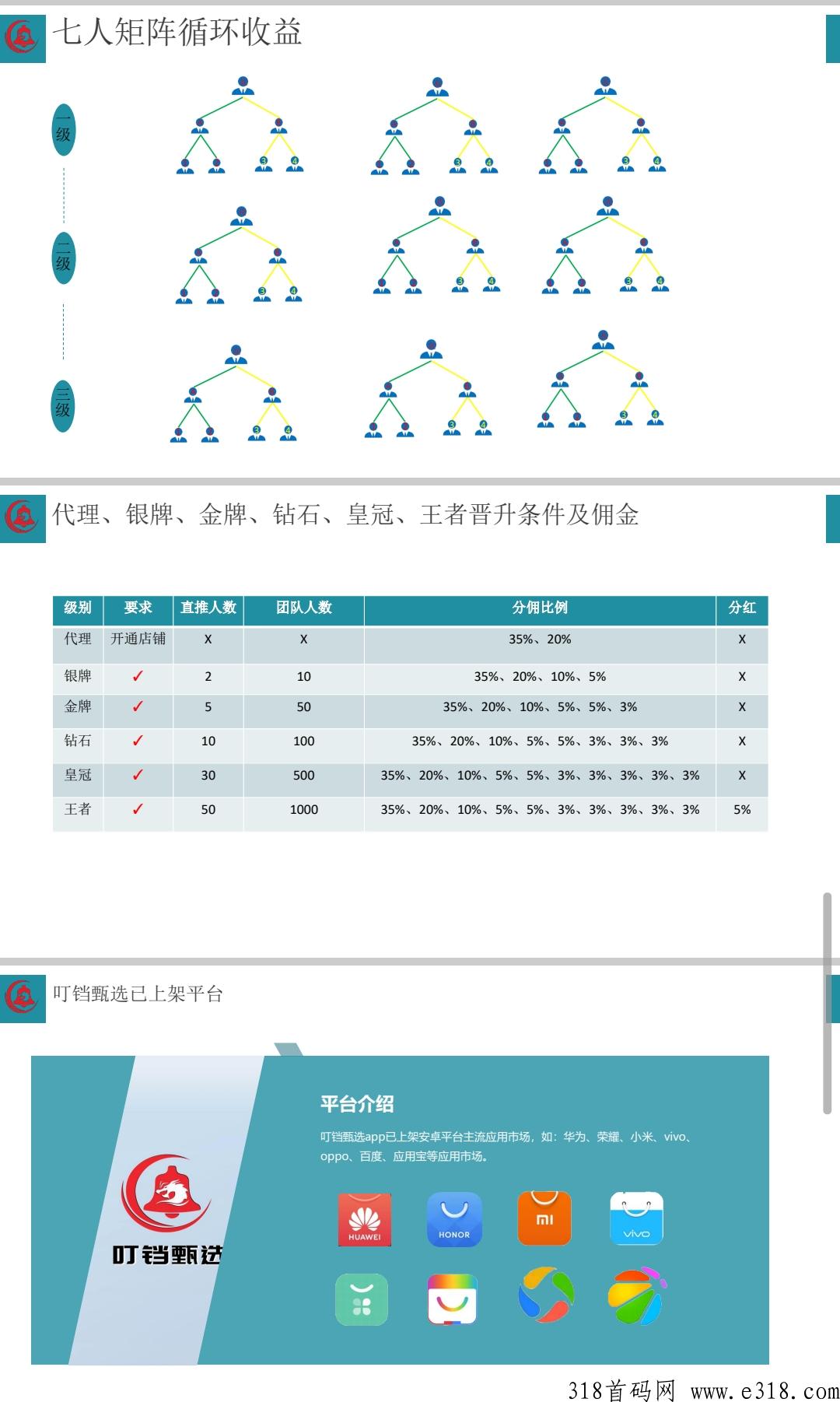 叮当甄选，全网滑落，实力大公司