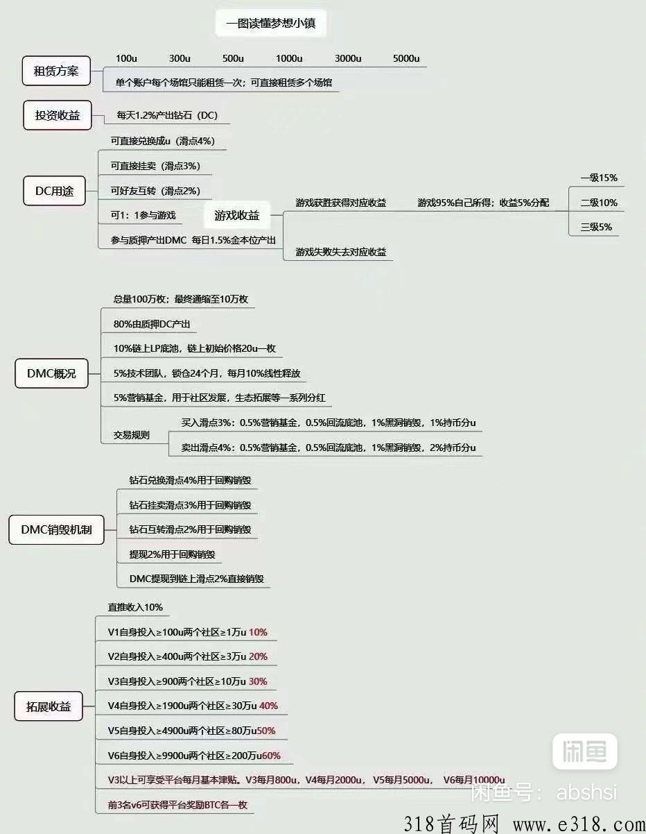 农场2梦想小镇强势来袭，本月初上线，招募第一批核心